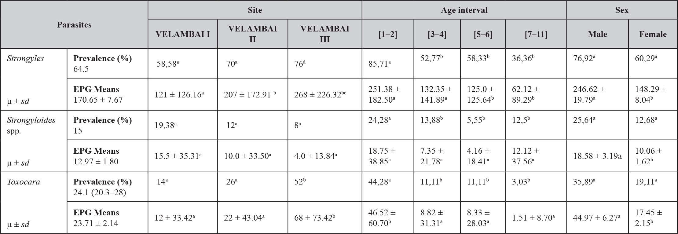 IJVB2018-104-LendzeCameroon_F6