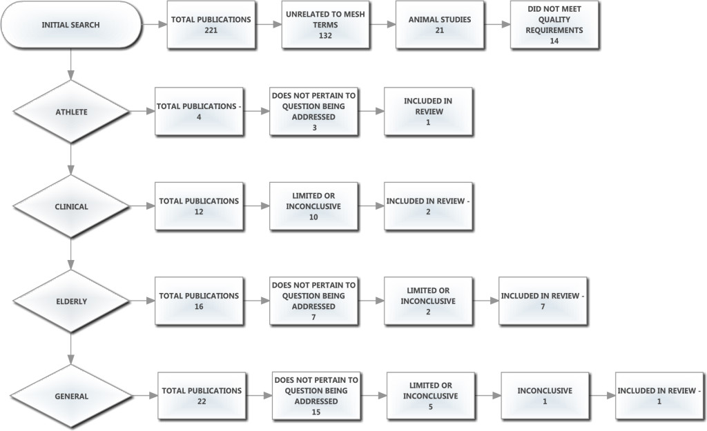 Lumbar Range Of Motion Chart