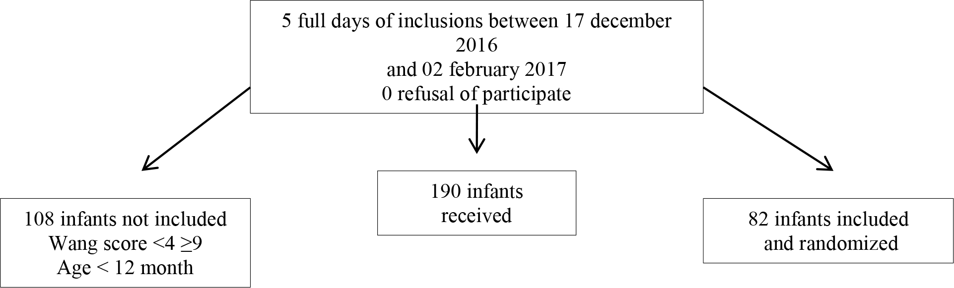 JCRM 2019-117 - D Evenou_F1