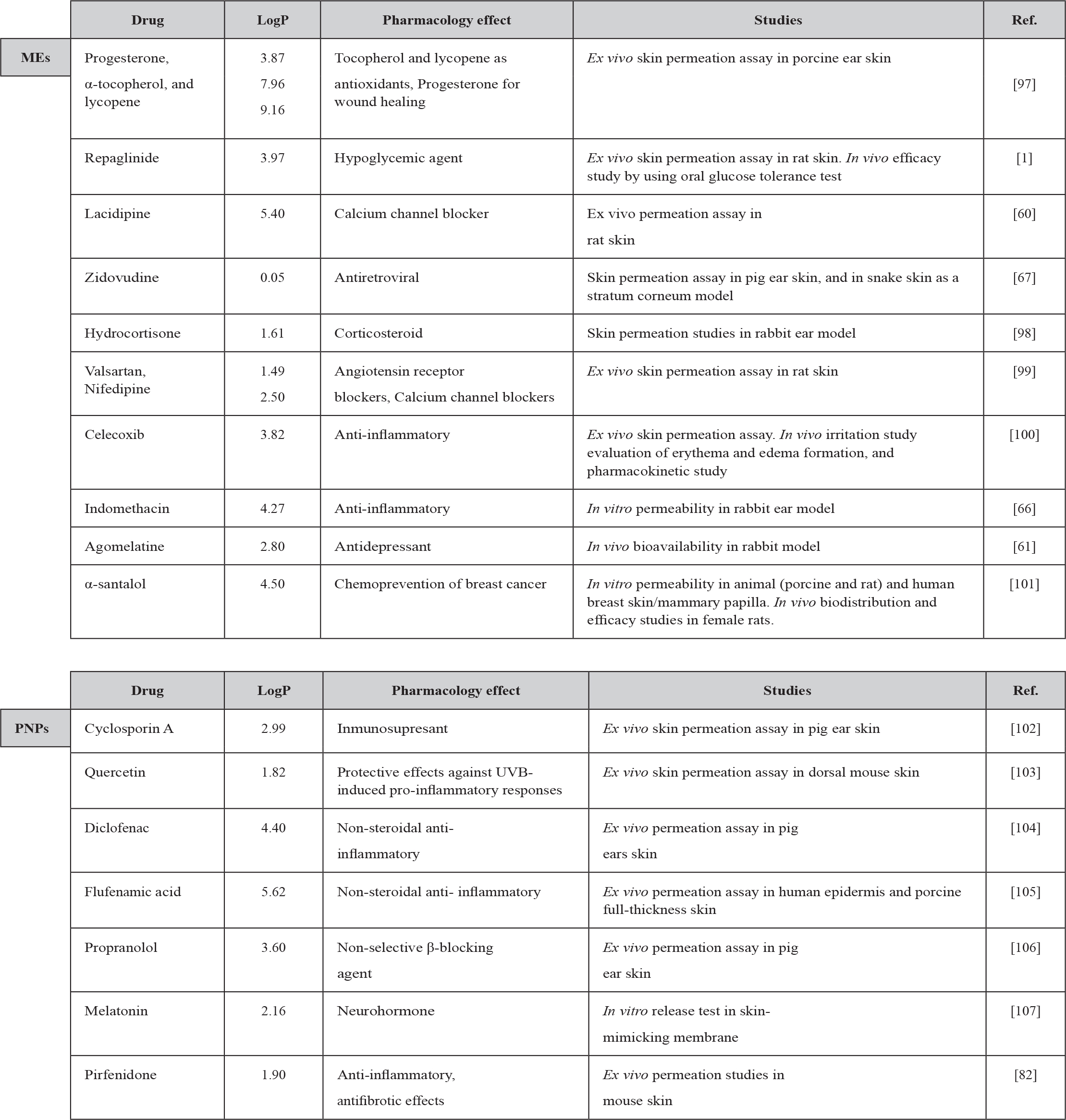 Biopharmaceutics And Pharmacokinetics By Venkateswarlu Pdf