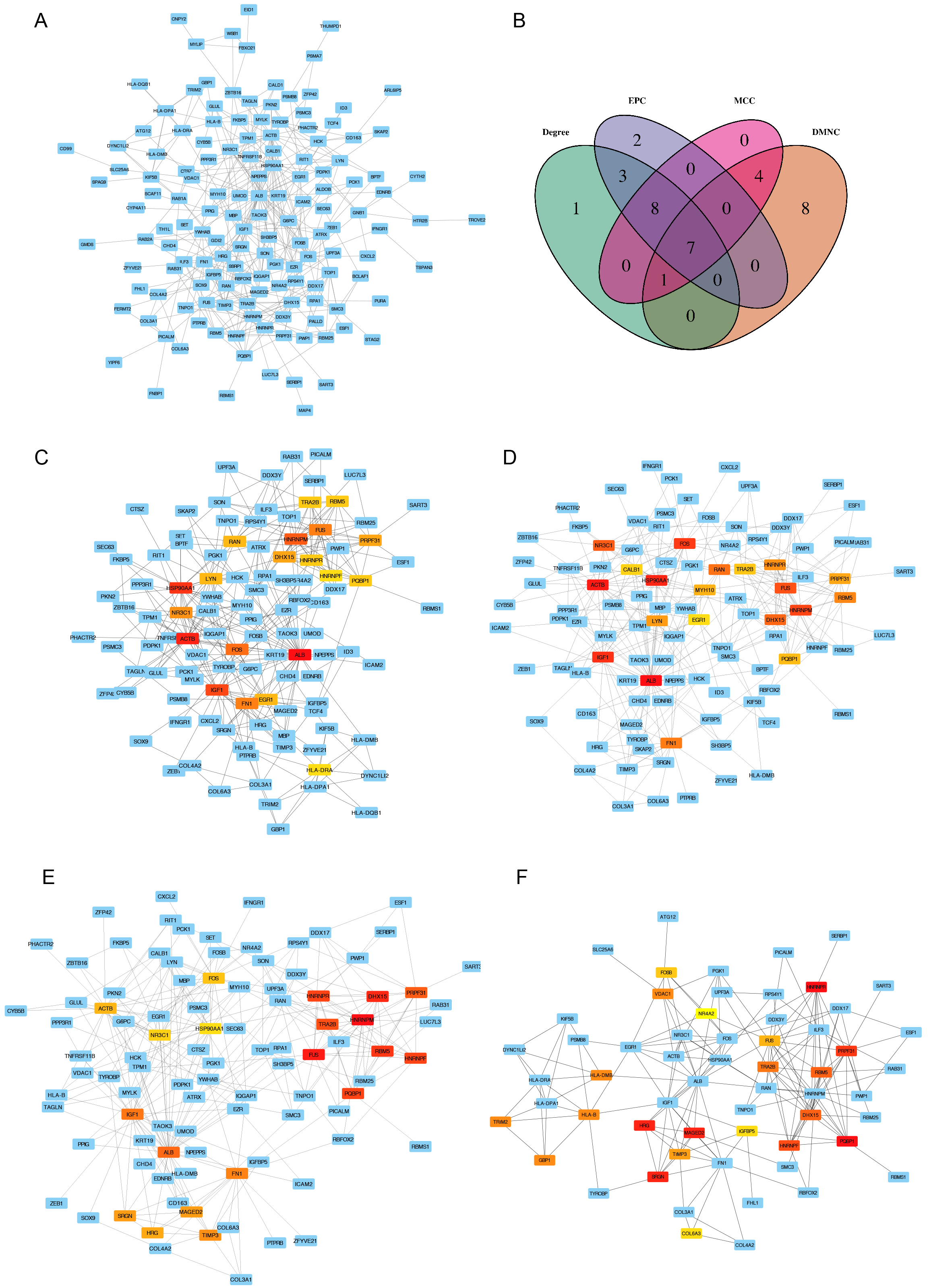 Fig3