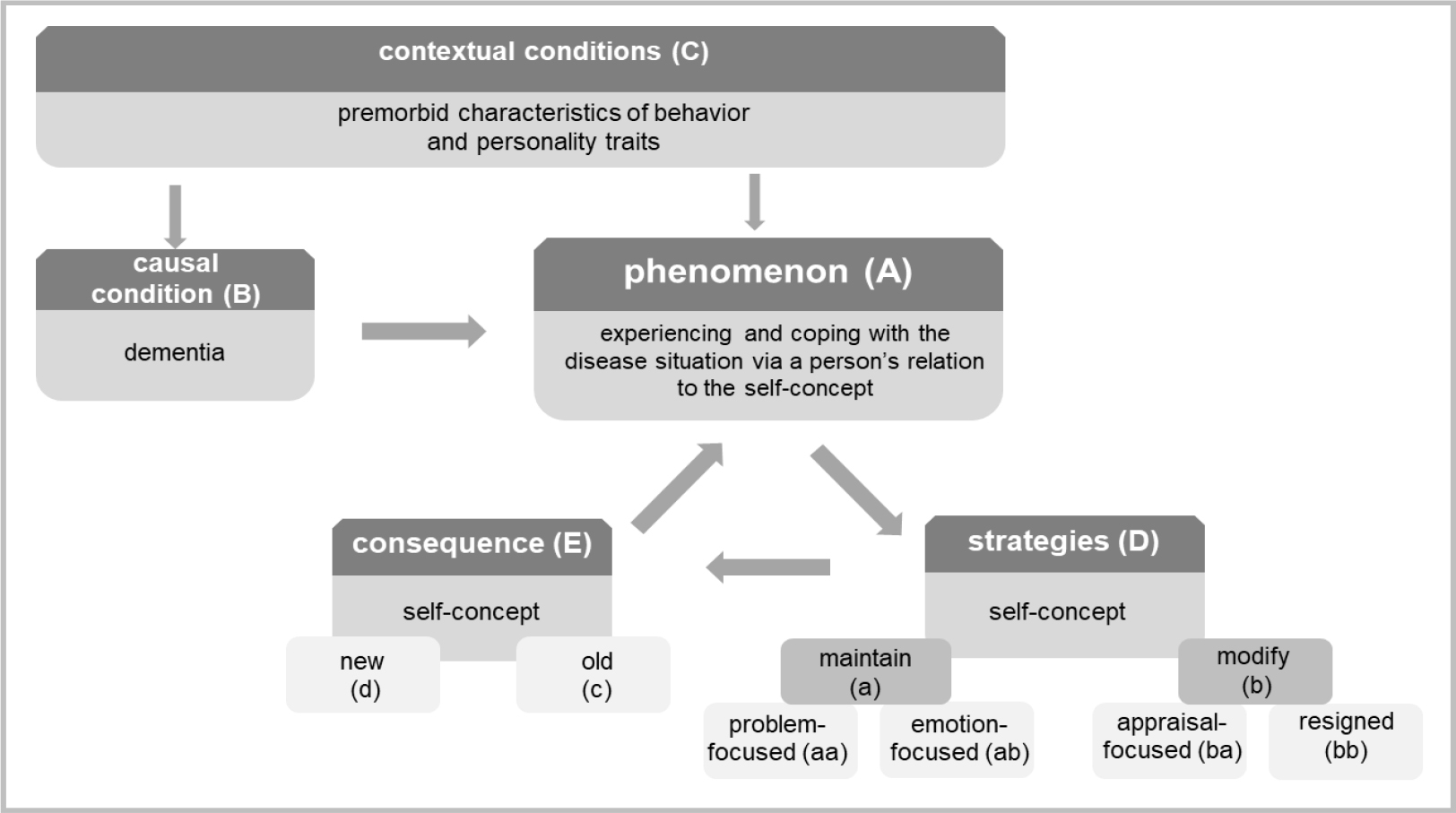 characteristics of self concept