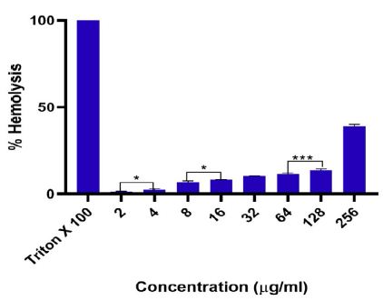 fig 8