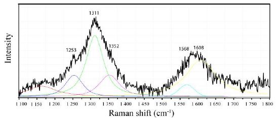 fig 10