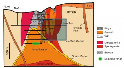 fig 1b