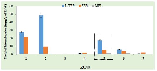 FIG 2