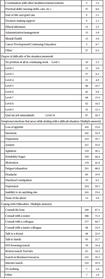 tab 2(2)